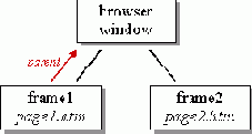   JavaScript